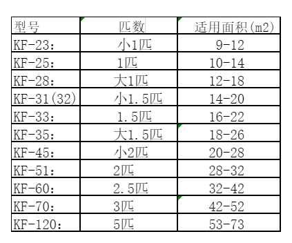 天柱空调维修